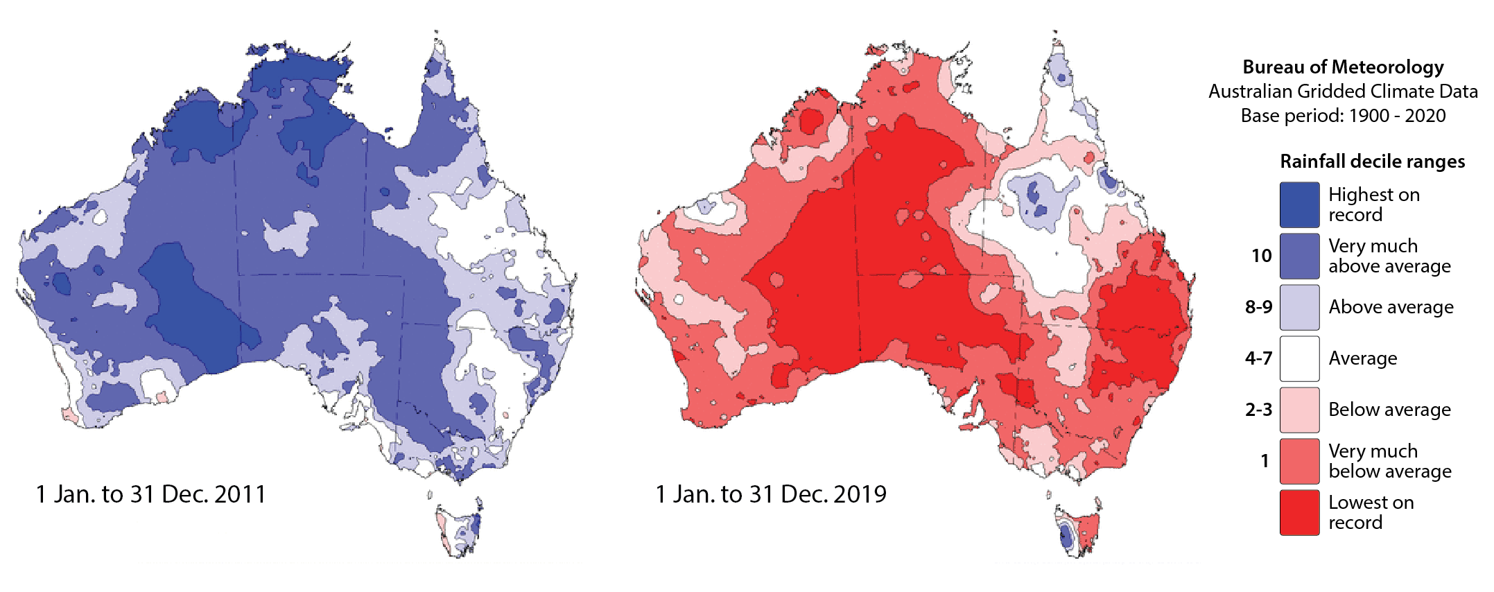 Fig. 1: Australian rainfall deciles for 2011 and 2019.